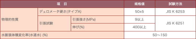 ＳＢＲ／ＩＲ系水膨張ゴム(単層タイプ）規格値＜水膨張性ゴム＞