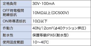 特徴　製品仕様表＜薄型高感度マットスイッチ＞