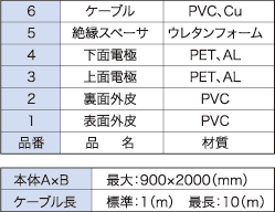 構造　材質一覧表＜薄型高感度マットスイッチ＞