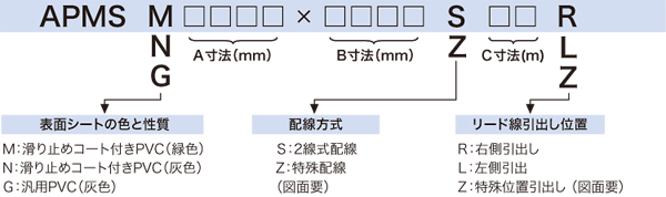 製品構成表記＜薄型高感度マットスイッチ＞