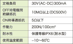 製品仕様表＜マットスイッチ＞