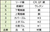 構成部品表＜マットスイッチ＞