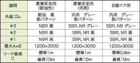 外装ゴム材質と製作可能な最大寸法表＜マットスイッチ＞