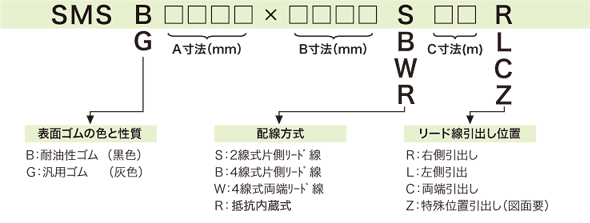 産業用マットスイッチ製品構成表記＜マットスイッチ＞