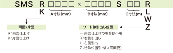 自動ドア用マットスイッチ製品構成表記＜マットスイッチ＞