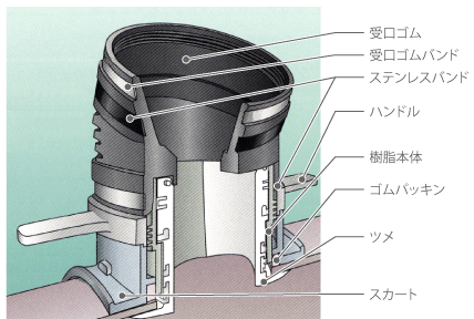 構造図＜メカロック支管＞