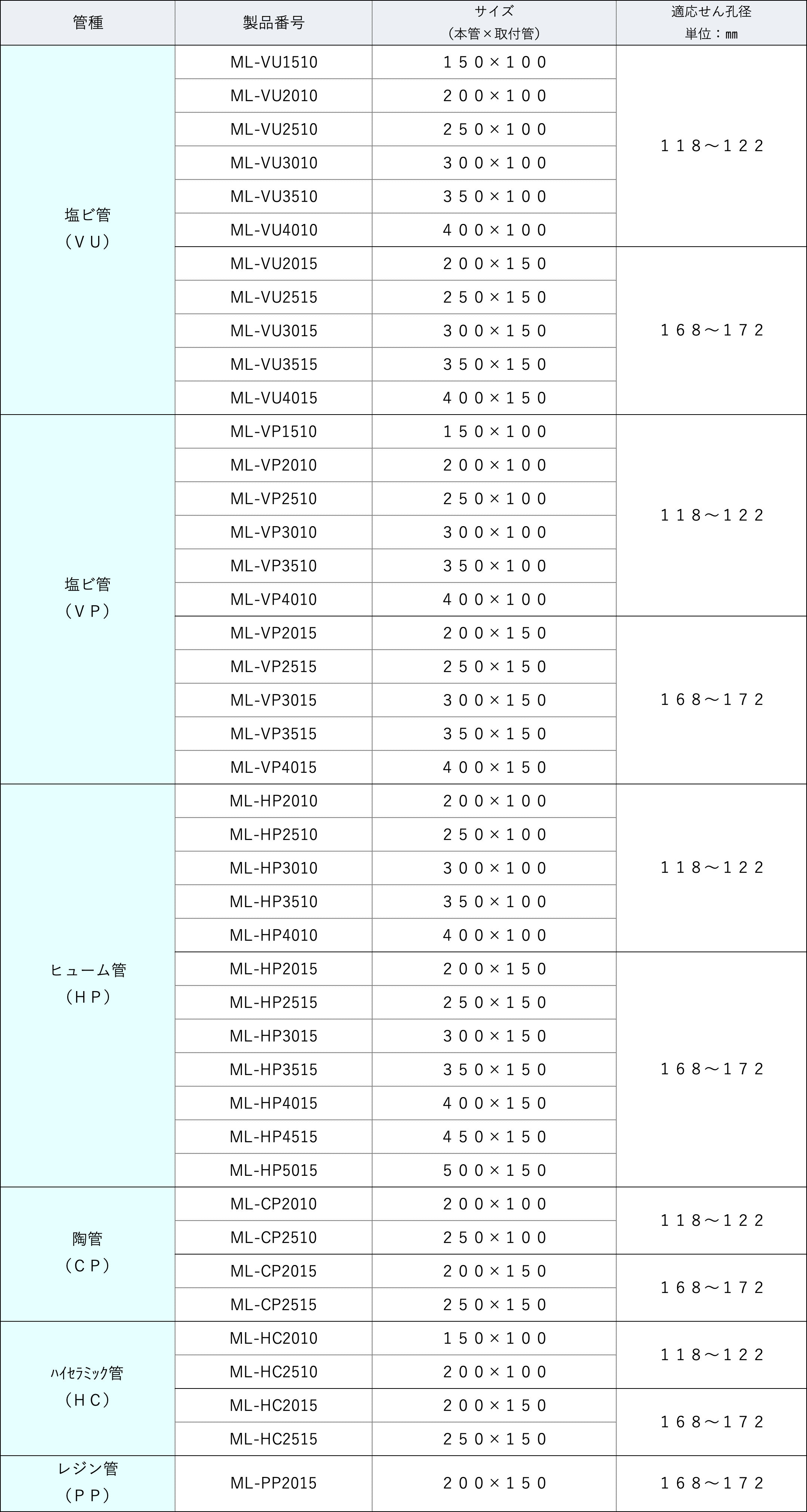 管種別対応表<メカロック支管>