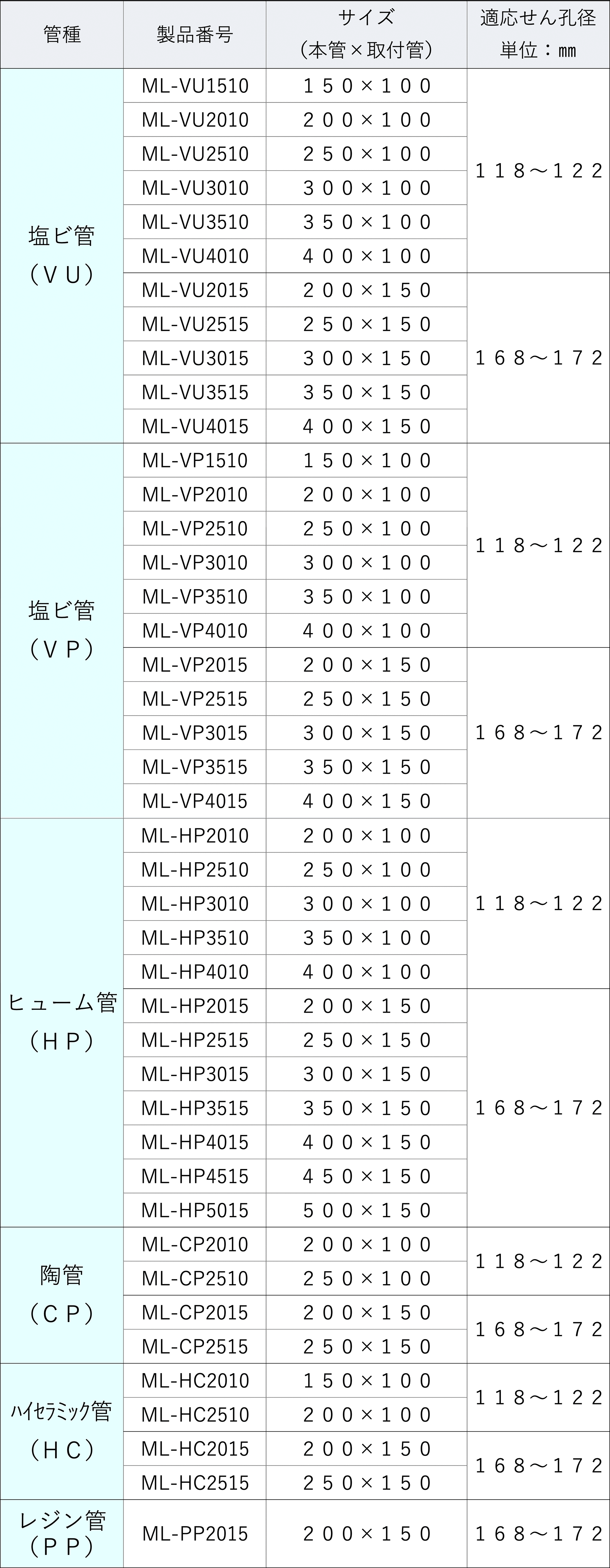 管種別対応表<メカロック支管>