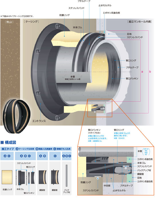 Ｈタイプ断面図・構造図＜スペーサージョイントＤＲ＞