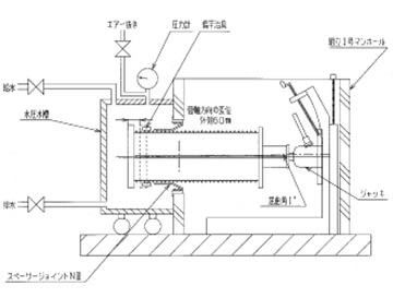 外水圧試験の概要＜スペーサージョイントＮⅢ＞