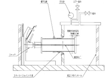 内水圧試験の概要　＜スペーサージョイントＮⅢ＞