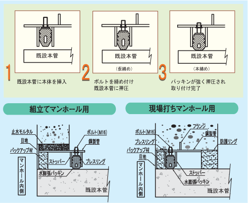 製品取付図＜スペーサージョイント　ラウンドプレス＞