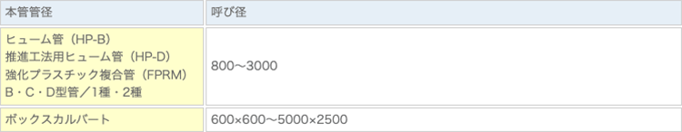 管種別対応表＜スペーサージョイント　ラウンドプレス＞