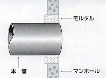 従来技術<スペーサージョイントＳＲ>