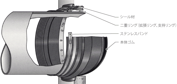 構造図＜スペーサージョイントＳＲ＞