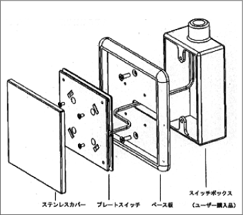 部品構成図　スイッチボックスに取り付ける場合＜ステンレスプレートスイッチ＞