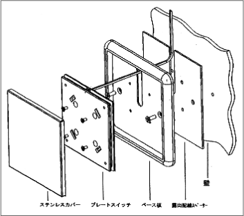 部品構成図　露出配線する場合＜ステンレスプレートスイッチ＞