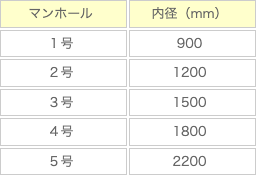 マンホール・内径図＜ＳＵバンド＞