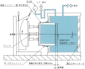 内水圧試験の概要＜WIDEジョイント＞