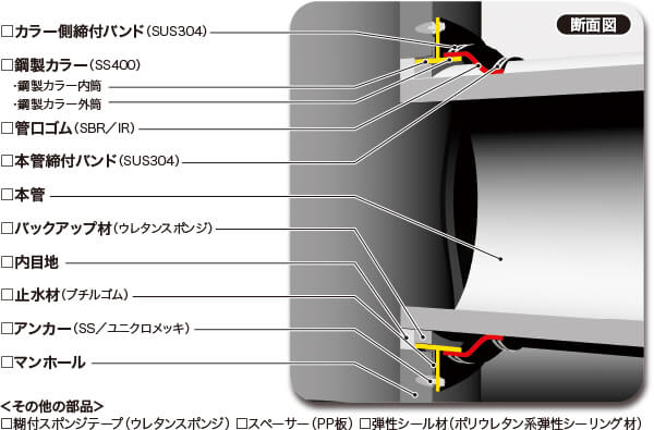 部品一覧 ＜WIDEジョイント＞