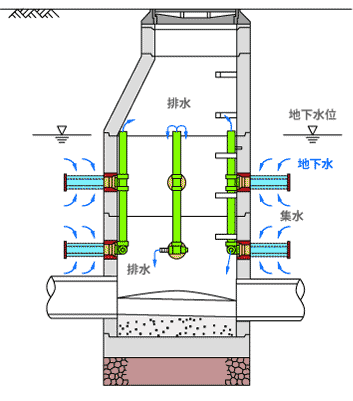 概要図＜ＷＩＤＥセフティパイプ工法＞