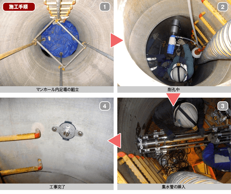 施工手順＜ＷＩＤＥセフティパイプ工法＞