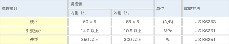 １．ゴム物性＜ジョイントプロテクターＢＣ＞