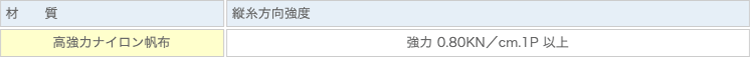 ２．補強繊維＜ジョイントプロテクターＢＣ＞