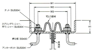 【ＪＰ－ＢＣ１００・ＪＰ－ＢＣ２００】断面図＜ジョイントプロテクターＢＣ＞