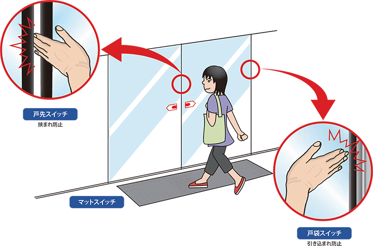 自動ドア用マットスイッチ イメージ