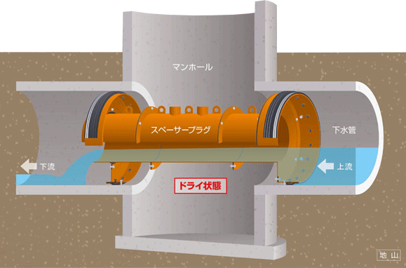 ヒューム管＜スペーサープラグ工法＞