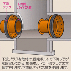 ４．下流プラグ・下流側バイパス管取り付け＜スペーサープラグ工法＞