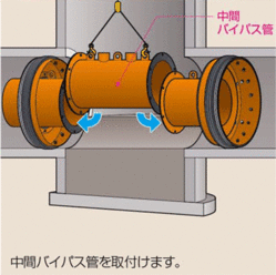 ５．中間バイパス管取り付け＜スペーサープラグ工法＞